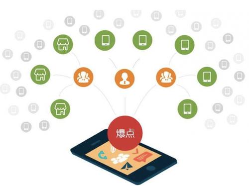 三门峡为什么越来越多的企业通过软文营销来引流
